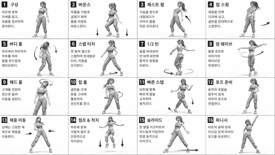 舞蹈動作表