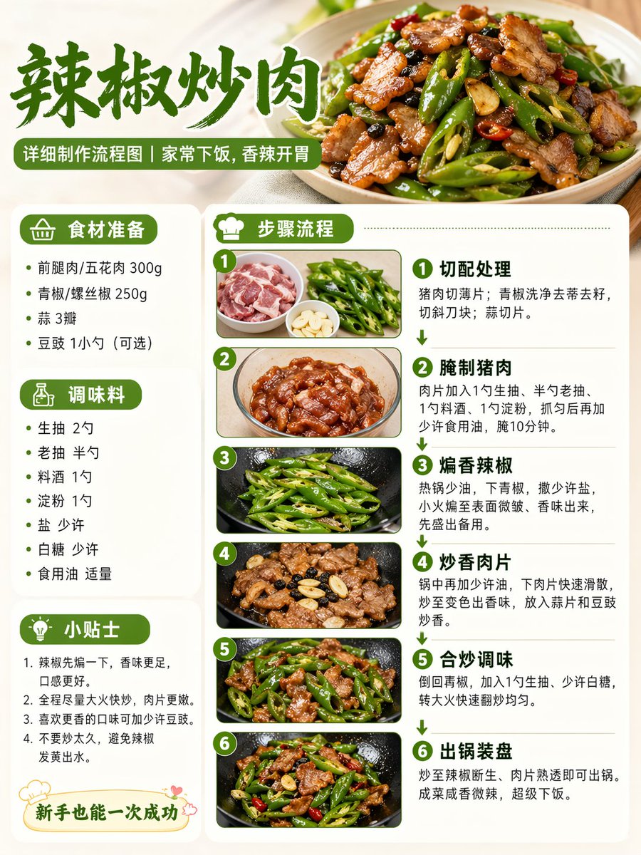 料理流程圖
